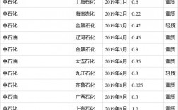 中石化员工收入（中石化员工收入金陵石化）