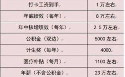 佛山市各区公务员收入（佛山区公务员待遇）