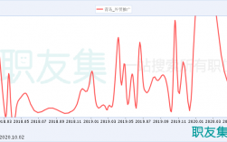 青岛外贸影响收入（青岛外贸行业就业形势）