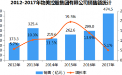 物美2017收入（物美2020年营收）