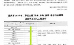 重庆工程造价收入（重庆工程造价收入多少）