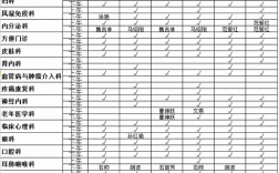 宿迁医院收入（宿迁医院属于几级）