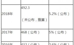 双鸭山2016财政收入（2019年双鸭山gdp）