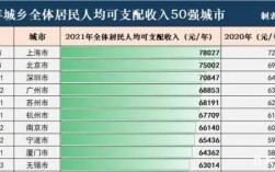 广州平均月收入（广州收入中位数2023）