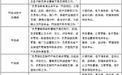 新疆电信收入（新疆电信正式员工待遇）