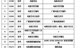 编导大学生收入（编导专业收入怎么样）