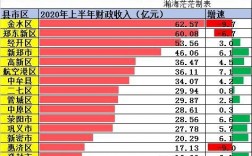 郑州财务收入（郑州财政收入全国排名）