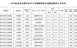 溧水教师收入（溧水教师收入如何）