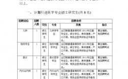 西双版纳医生收入（西双版纳州人民医院招聘护士）