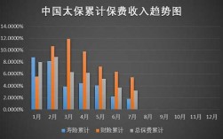 太保财险收入（中国太保收入）