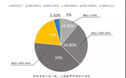 广州护士收入（广州护士收入多少）