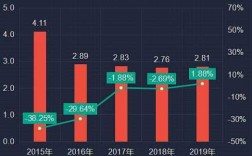 深圳航空2018收入（深圳航空业绩）