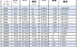 税收员工资收入（税务局员工收入）