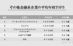 金融平均收入（金融专业平均收入）