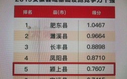 2017颖上收入（2020年颍上县财政收入）