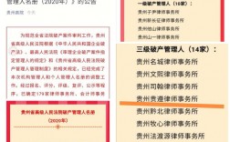 贵州律师的收入（贵州律师收入一月一般多少）