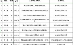 庄河公务员收入（庄河公务员收入多少）