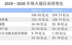 烽火海外收入（烽火海外岗待遇怎么样）