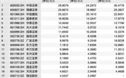 国信证券投行收入（国信证券投行收入高吗）