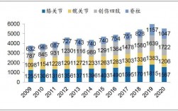 史赛克收入（史赛克工资）