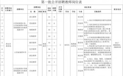 淮阴区教师收入（淮阴区教师收入怎么样）