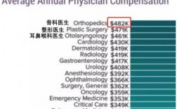 骨科大夫收入（骨科大夫收入怎么样）