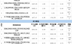 省广股份收入（省广股份持股情况）