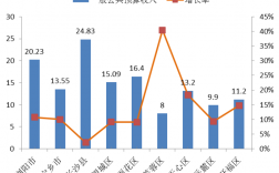 浏阳财政收入2017（浏阳财政收入）