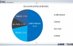 美光科技员工收入（美光科技员工收入怎么样）