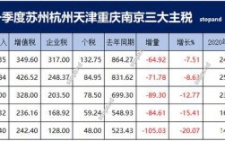 2017南京国税收入（2020年南京税收收入）