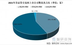 证券交易所收入（证券交易所 收入）