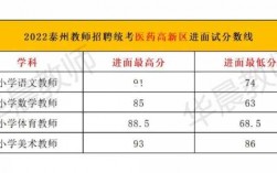 泰州初中老师收入（泰州初中老师收入多少）