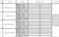 注册电气工程师收入（注册电气工程师收入排名）