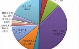 多媒体技术收入（计算机多媒体技术专业收入）