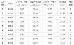 黄冈2017财政收入（黄冈市2019年gdp总收入）