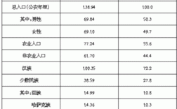 五家渠收入（五家渠统计公报）