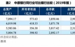 中原银行收入到底多高（中原银行收入怎么样）