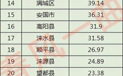 2018涿州人均收入（涿州市人均年收入）