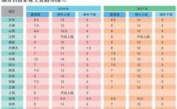 2017江苏国企收入（江苏国企薪酬）