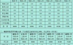 2018军区医院收入（军区医院工资高不高）