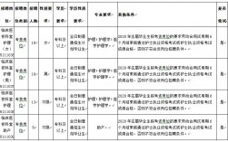 曲靖市护士收入（曲靖公立医院护士招聘）