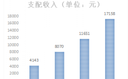 雅安2016财政收入（雅安市一般预算收入）