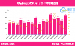 唯品会快递员工资收入（唯品会快递员工资收入怎么样）