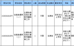 合肥公检法收入（安徽公检法公务员工资）