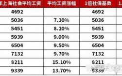 月平均工资性收入（月平均工资性收入属于社保基数吗）