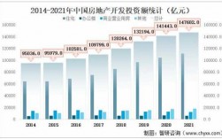 产业地产策划收入（房地产策划行业）