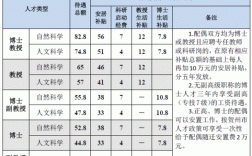 贺州学院教师年薪收入（贺州学院招聘2019）