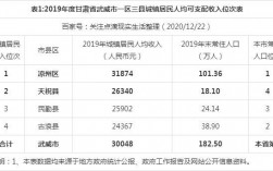 武威人均收入多少（武威市城镇居民人均可支配收入）