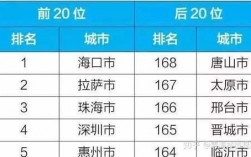 广东惠州人均收入（广东惠州人均收入知乎）