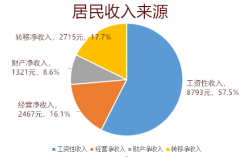 收入来源有（收入来源有哪些类型）